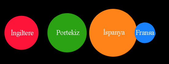 Dört İmparatorluğun Dağılışı